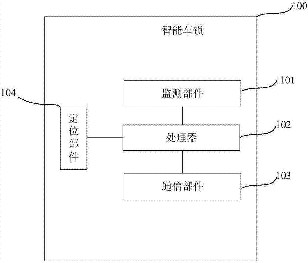 一种智能车锁及单车的制作方法与工艺