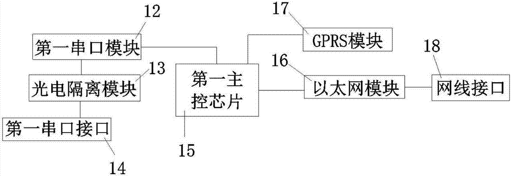 一种基于物联网的远程污水处理设备的自动控制系统的制作方法与工艺