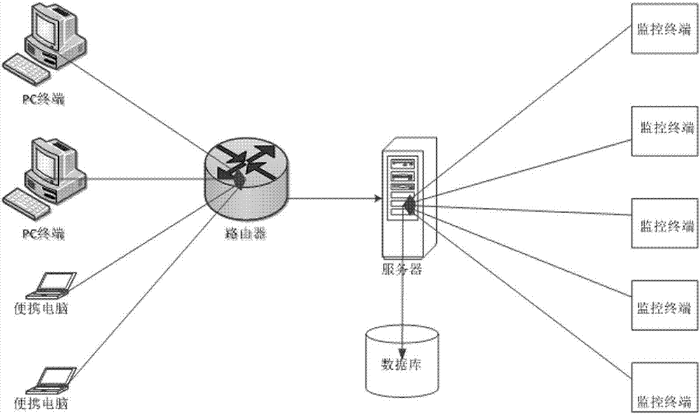 一種鐵路危險(xiǎn)貨物運(yùn)輸監(jiān)控裝置的制作方法