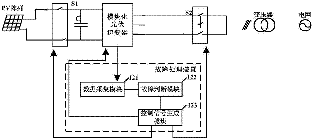 故障处理装置及系统的制作方法