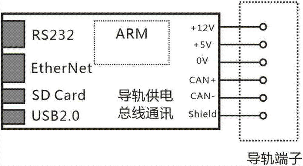 一種智能控制器的制作方法與工藝