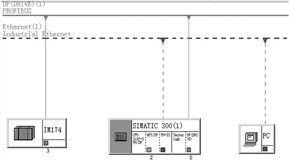 一种基于西门子PLC300光伏发电最大功率跟踪系统的制作方法与工艺