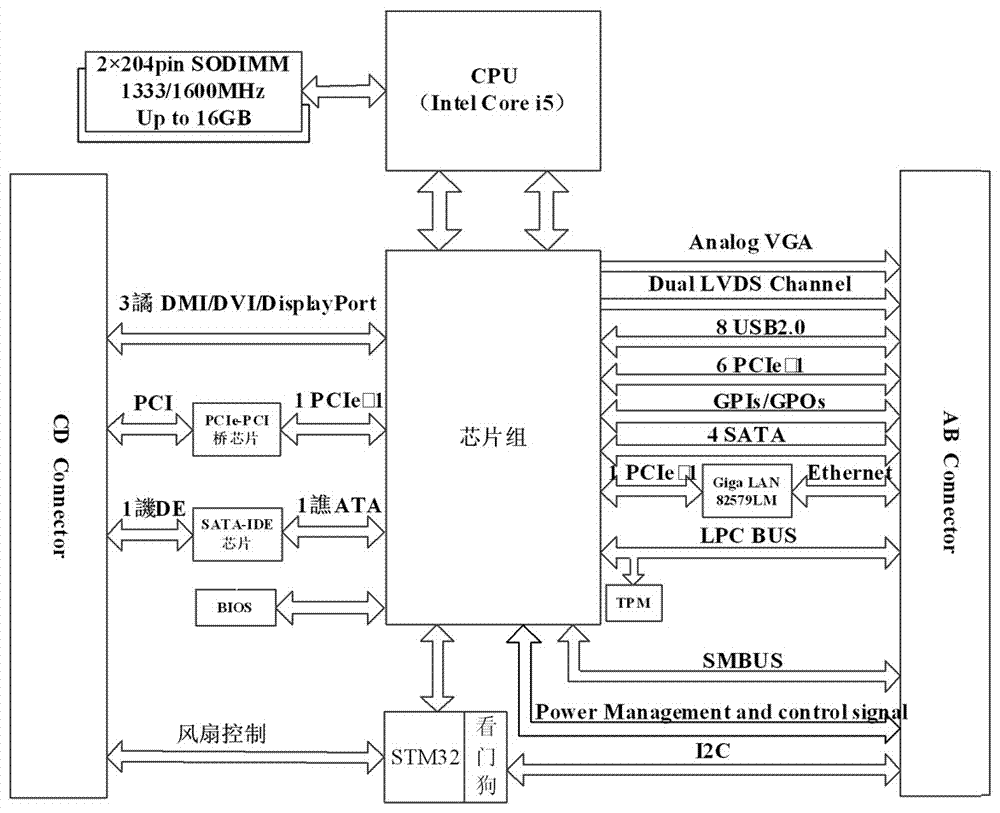 PXIe總線嵌入式零槽控制器的制作方法與工藝