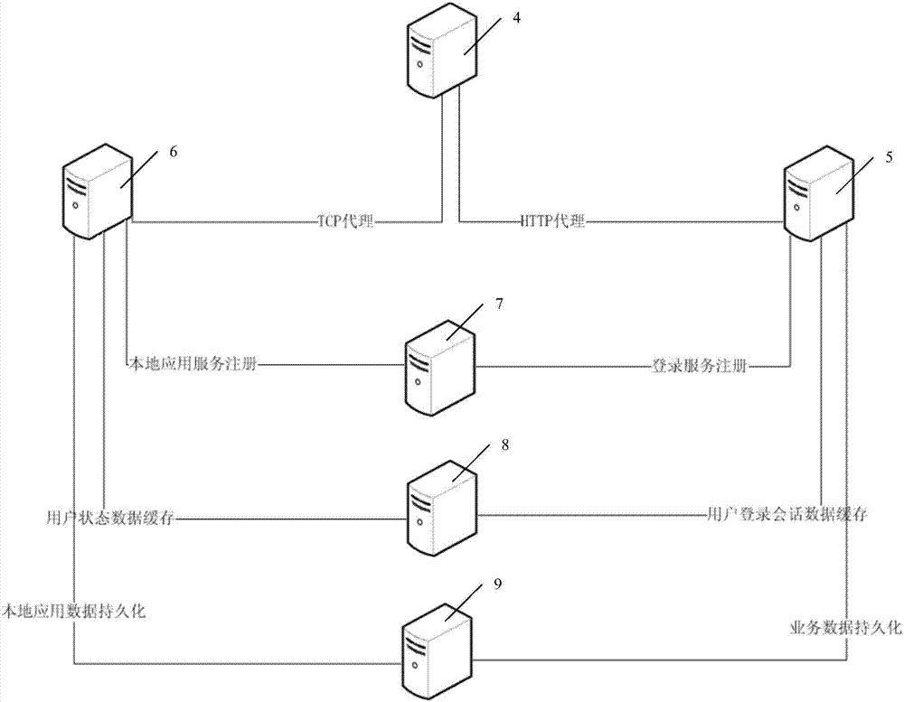 一种基于企业基层工作协同的信息化管理系统的制作方法与工艺