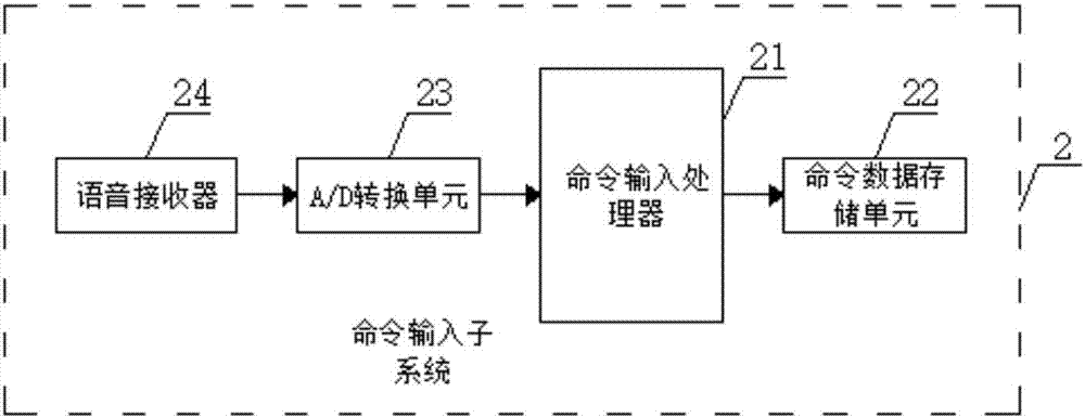 一种机器人端的支付系统的制作方法与工艺