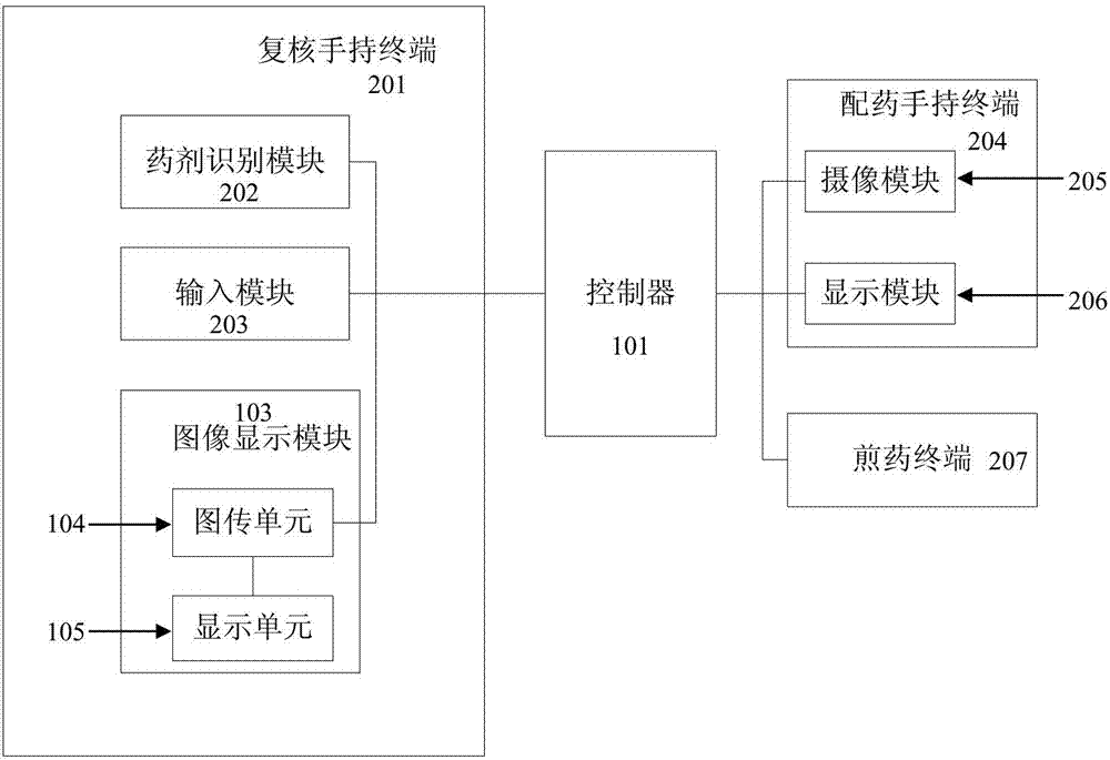 一種煎藥室的智能管理系統(tǒng)的制作方法與工藝