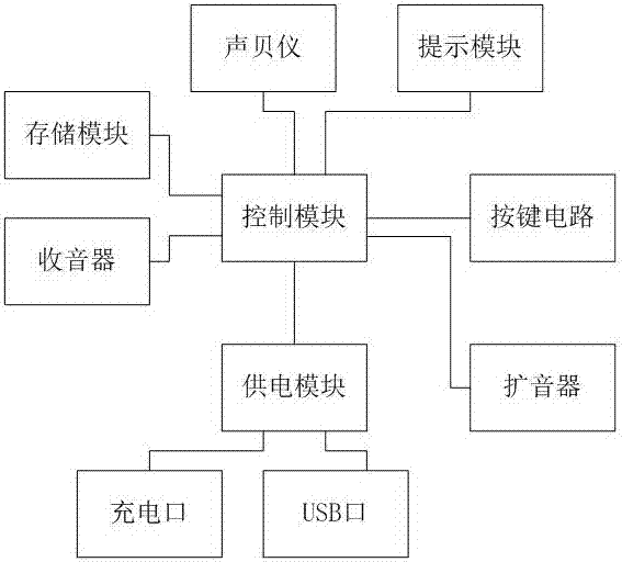 带声贝提醒的保护学生听力的扩音器的制作方法与工艺