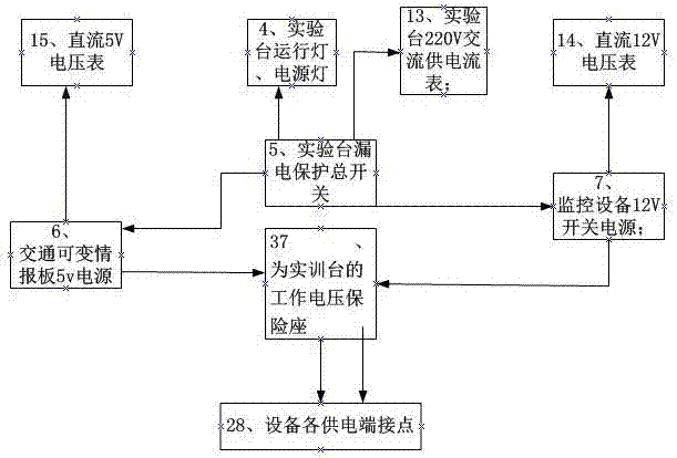 一種交通監(jiān)控系統(tǒng)集成與故障檢測(cè)實(shí)訓(xùn)臺(tái)的制作方法與工藝