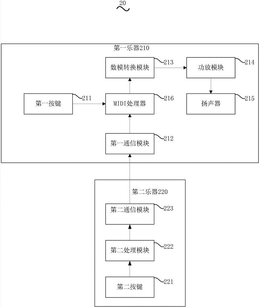 MIDI樂(lè)器裝置的制作方法