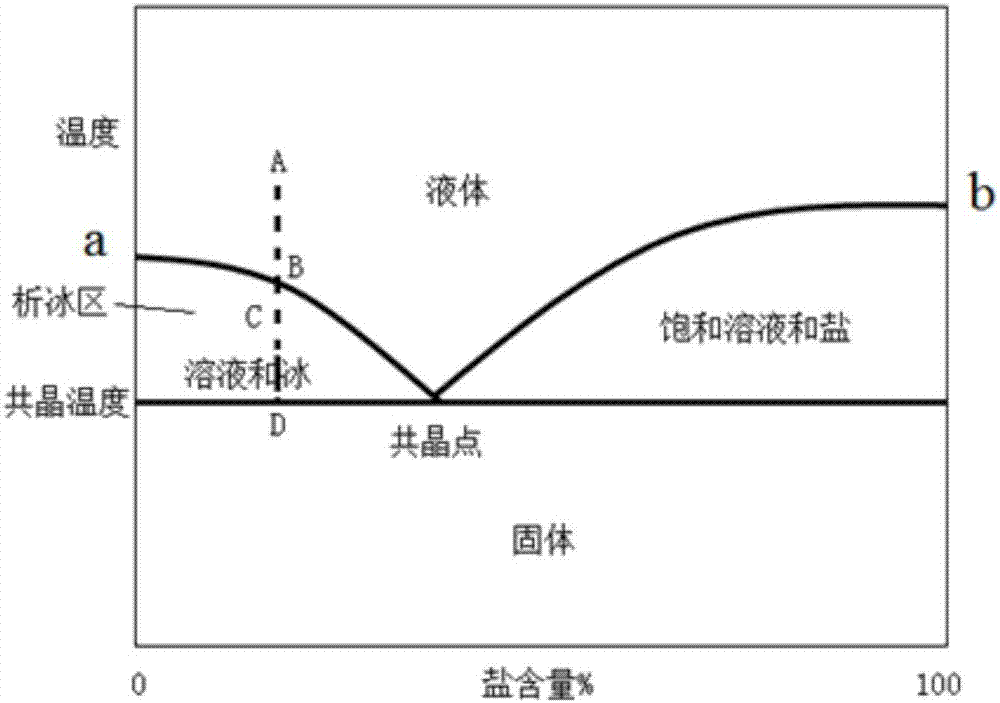 固液相转化盐水浓缩装置用蓄冷容器的制作方法