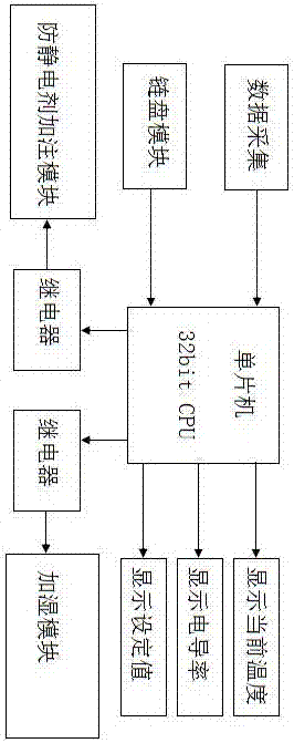 一種超高分子量聚乙烯纖維污水凈化機(jī)組及防靜電空氣加濕器的制作方法與工藝