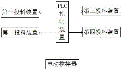 智能型肥料造粒机的制作方法与工艺