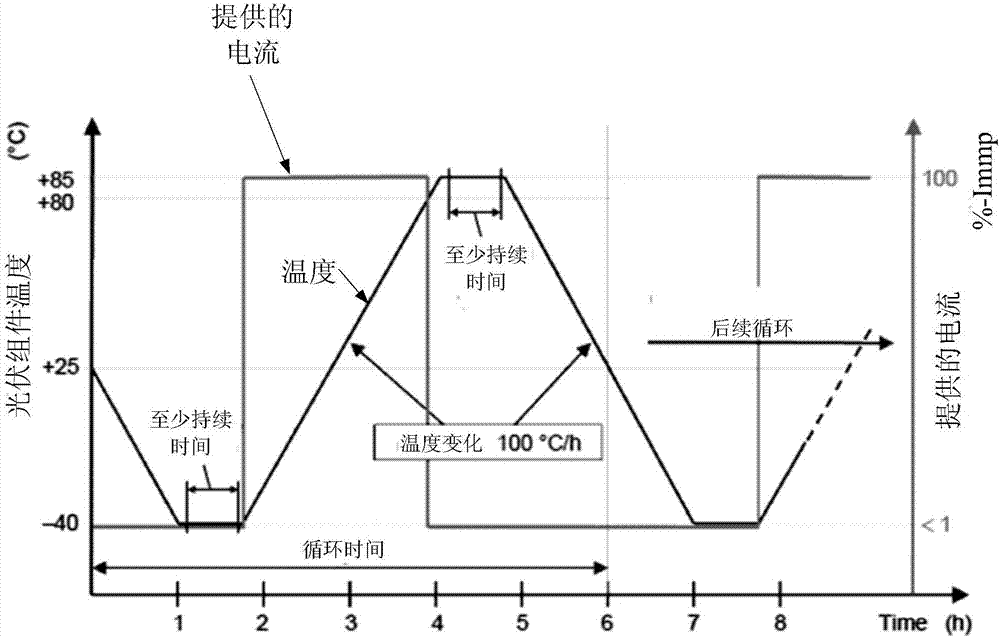 光伏組件熱循環(huán)實驗溫度控制與監(jiān)控裝置的制作方法