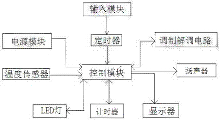 一種帶有夜燈模式的調(diào)制解調(diào)器的制作方法與工藝