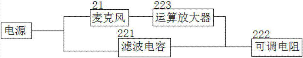 抗干擾的視頻會(huì)議系統(tǒng)的制作方法與工藝