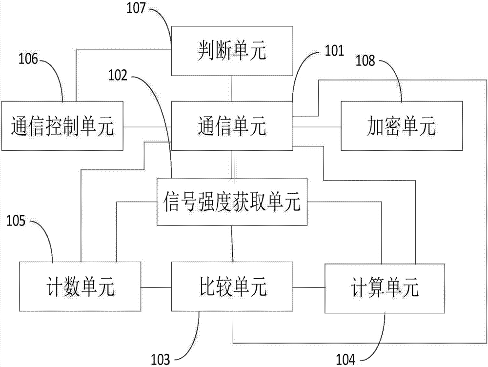 分布式同频同播信号传输装置与系统的制作方法