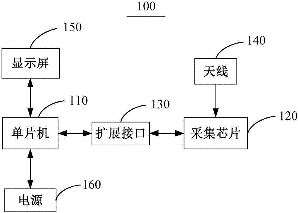 中繼器部署裝置及物聯(lián)網(wǎng)系統(tǒng)的制作方法