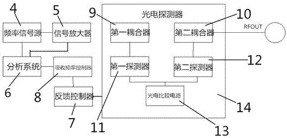 一種微波掃頻裝置的制作方法