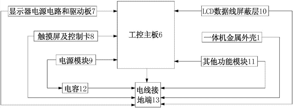 一種工業(yè)一體機(jī)用防靜電接地裝置的制作方法