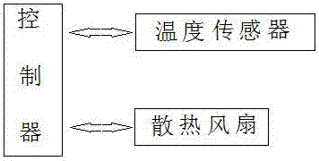 一種新型高壓共箱母線的制作方法與工藝