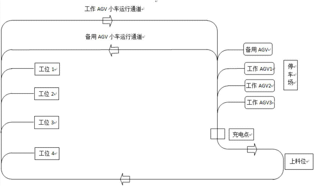 一種基于鋰離子電容器的無等待智能充電系統(tǒng)的制作方法與工藝