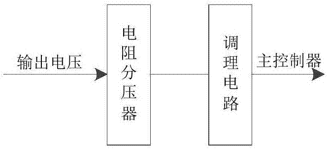 一种高频高压电源的高压隔离检测控制电路的制作方法与工艺