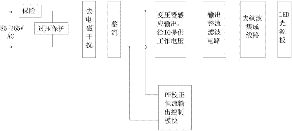 一種大功率LED低紋波驅(qū)動電源線路的制作方法與工藝