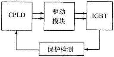 一種高精度高壓脈沖電源的制作方法與工藝