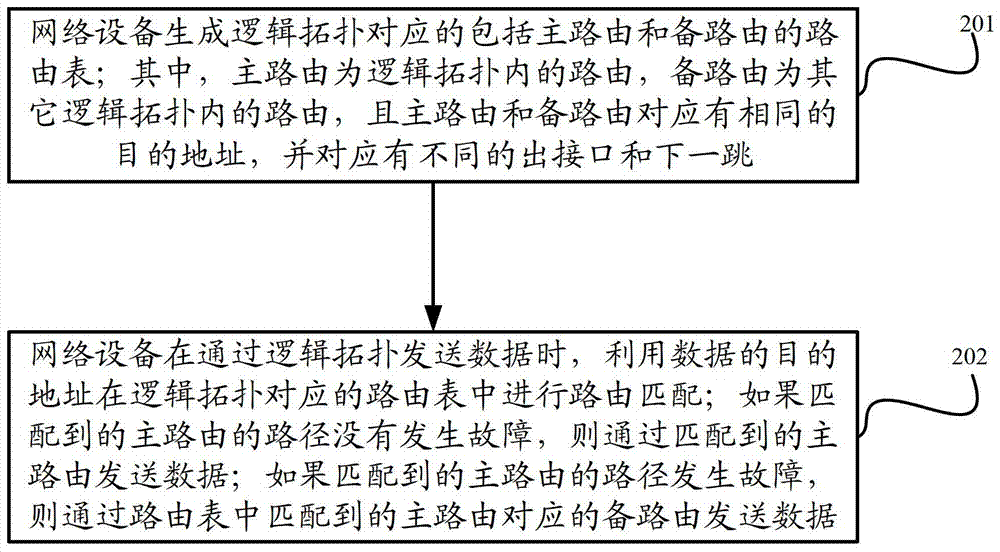 一種基于MTR的數(shù)據(jù)傳輸方法和設(shè)備與流程