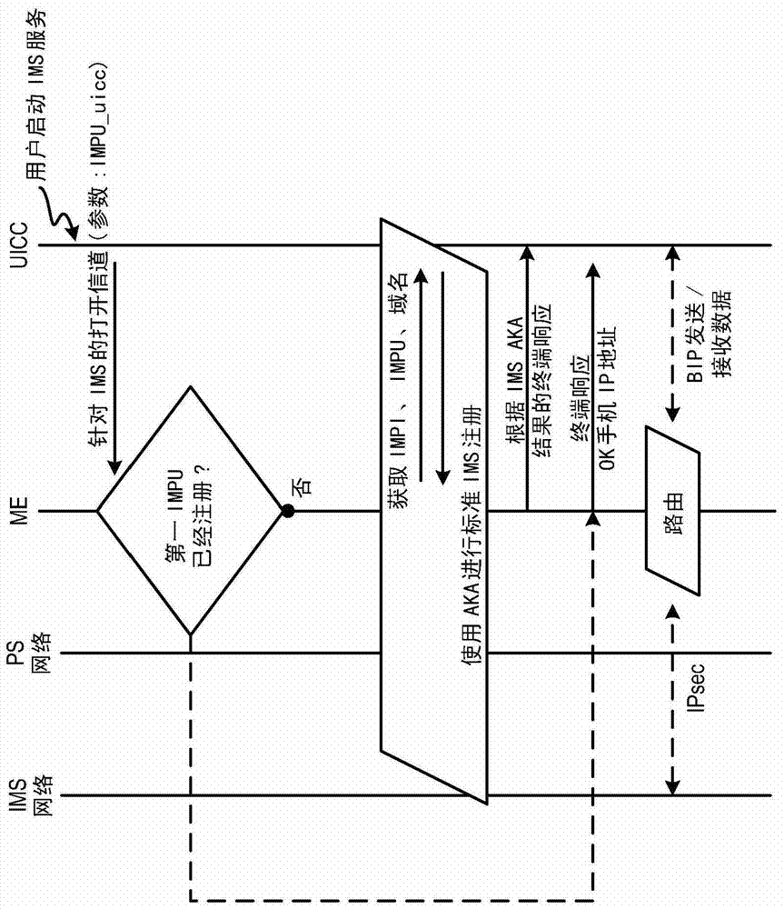 針對IP多媒體子系統(tǒng)的卡工具箱支持的制作方法與工藝