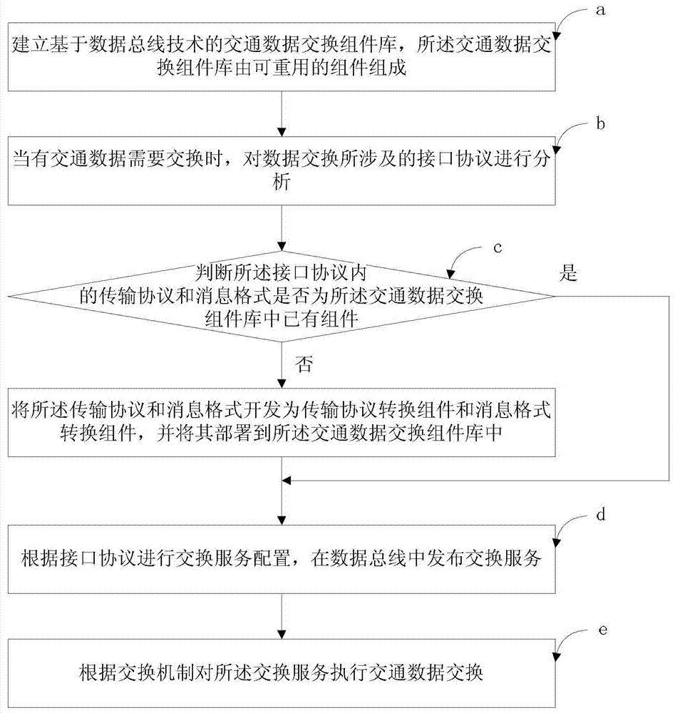 一种基于数据总线技术实现数据交换的方法及装置与流程