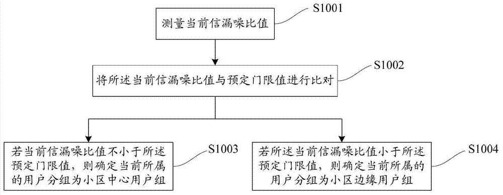 通信资源分配方法、系统、终端及网络侧设备与流程