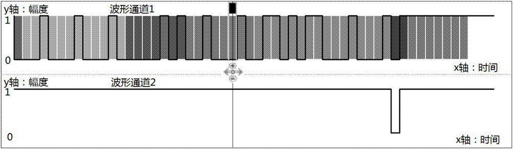 一種平移和縮放邏輯波形的操作方法及裝置與流程