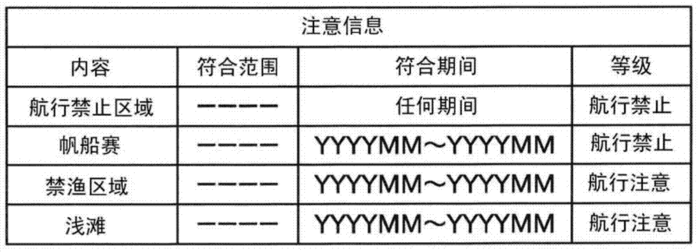 航路计划装置以及航路计划验证方法与流程