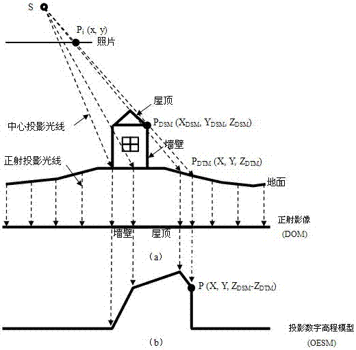 基于投影數(shù)字高程模型的正射影像鑲嵌線自動提取方法與流程