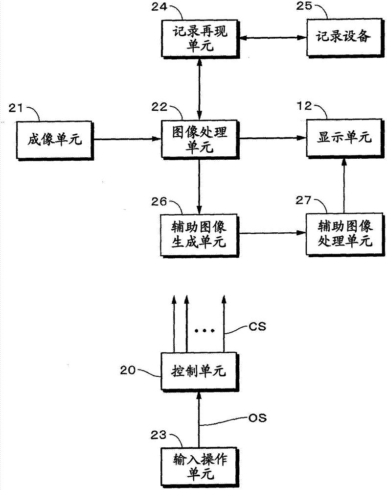 显示控制设备、显示控制方法与流程