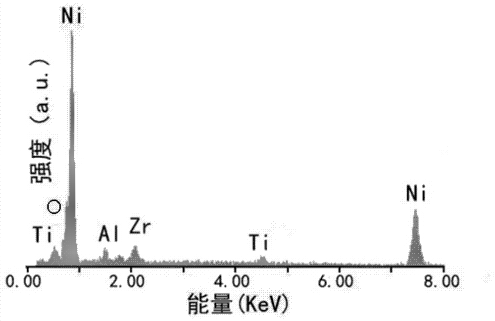 一種自立式納米多孔鎳/氧化鎳復合電極片及其制備方法與流程