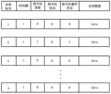 一種基于多客戶端節(jié)點的系統(tǒng)指令權(quán)切換方法與流程