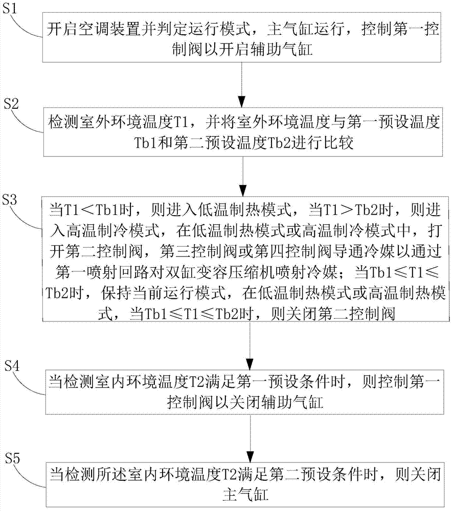 空调装置及其控制方法与流程