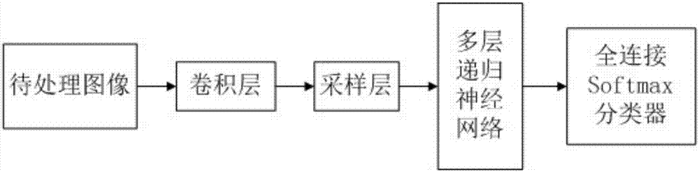 一種基于卷積遞歸網(wǎng)絡(luò)的絕緣子紅外診斷方法與流程