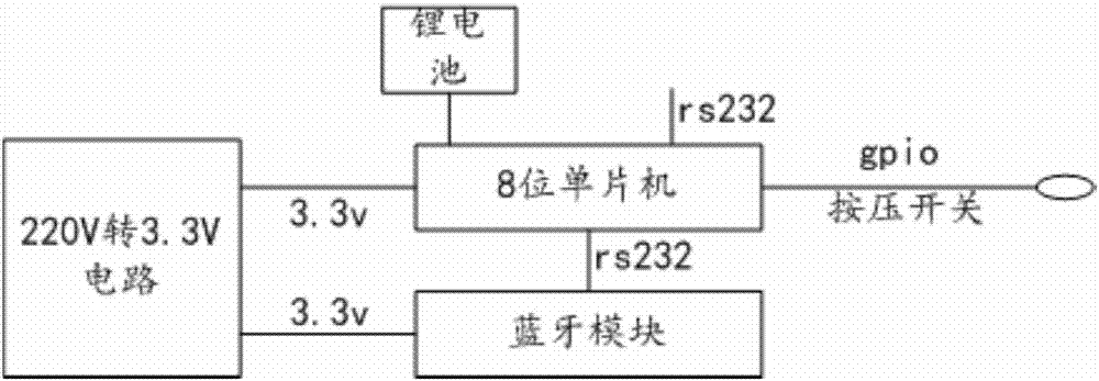 电梯用电子标签及电梯信息查询系统的制作方法与工艺