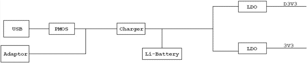 藍(lán)牙移動(dòng)RFID讀寫(xiě)器及讀寫(xiě)方法與流程