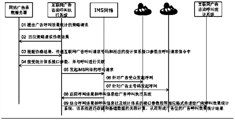 一種廣告效果的確定方法和裝置與流程