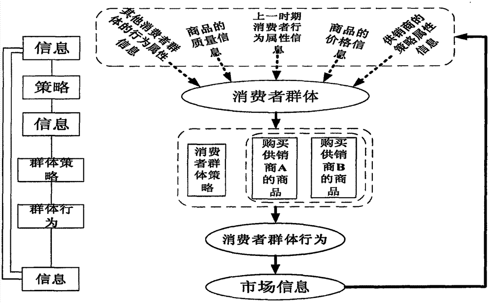 一種市場(chǎng)調(diào)控模擬系統(tǒng)及其加載方法與流程