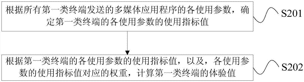 基于用戶反饋的廣告推送方法和裝置與流程