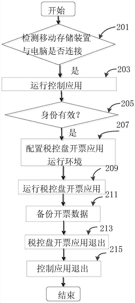 移動開票方法及裝置與流程