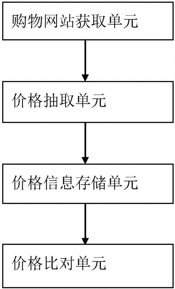 一種自動(dòng)比價(jià)方法及其機(jī)器人裝置與流程