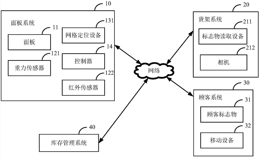 物品信息處理系統(tǒng)、方法及裝置與流程