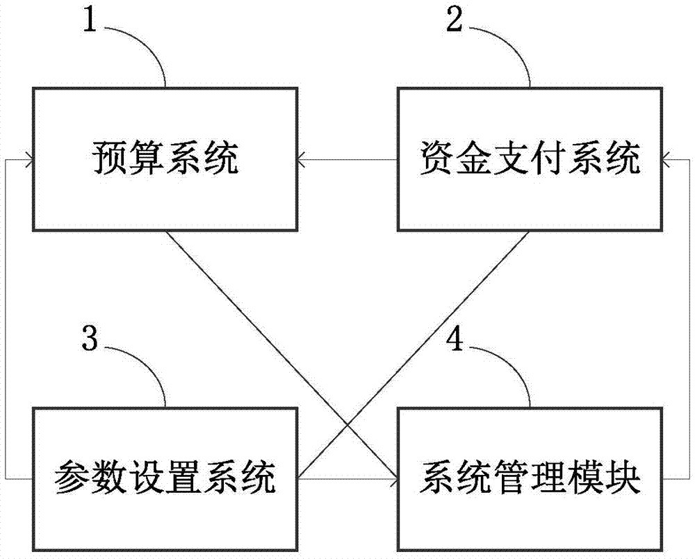 支付预算处理方法及相关装置与流程