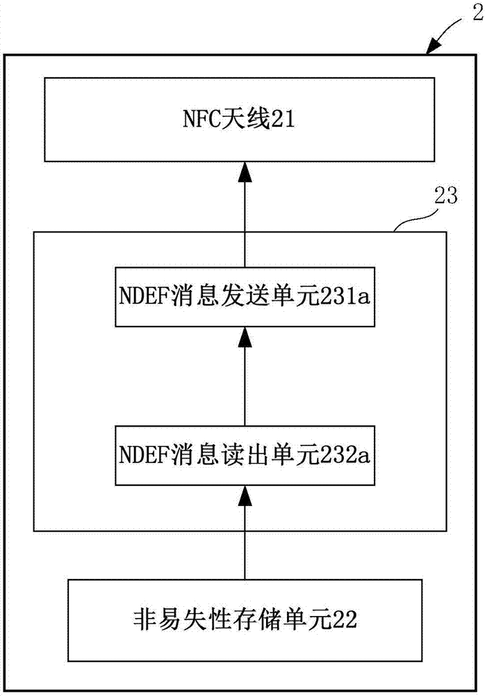 NFC标签的制作方法与工艺